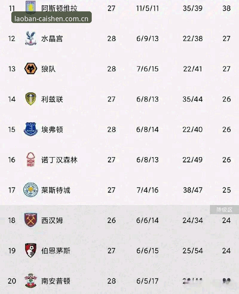 揭秘！54岁老帅创5冠神话，维拉3-0大胜背后的战术密码，棋牌玩家王强都看呆了